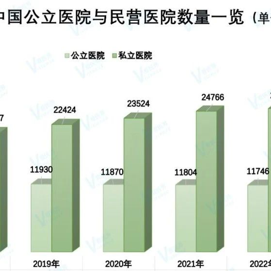 中国医疗界有哪些重大变化？官方统计出炉