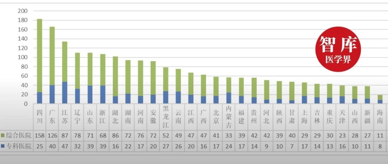 国家卫健委解读2023年“国考”数据：部分三级公立医院盲目追求规模扩张
