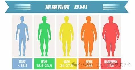 【开明e讲堂】王辉：采用“5+2轻断食”方案，科学地控制你的体重！